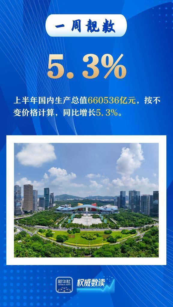 华夏理财 权威数读丨一周“靓”数